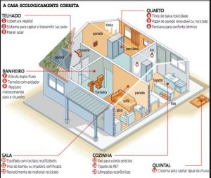 planta de casa sustentável